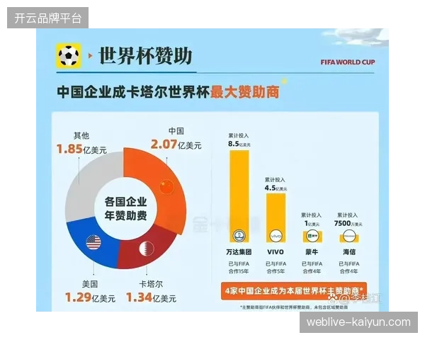 2027年后安防调度效能将如何决定世界杯高级赞助商的续约倾向